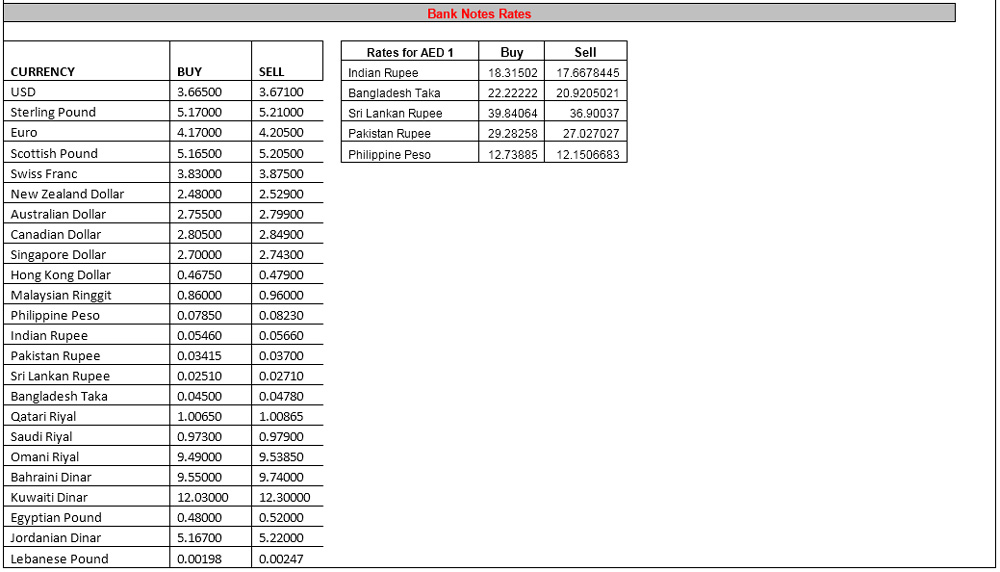 World Currency Formats Iso 4217 Codes Xsonarteens